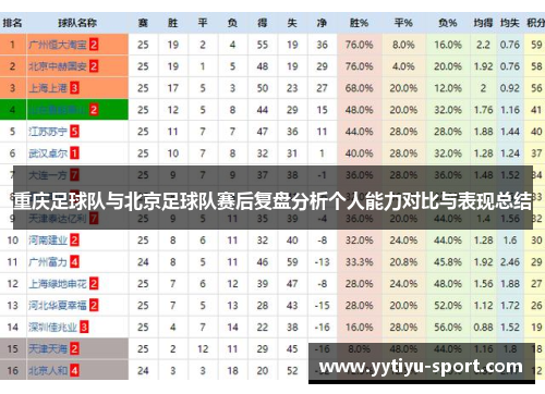 重庆足球队与北京足球队赛后复盘分析个人能力对比与表现总结